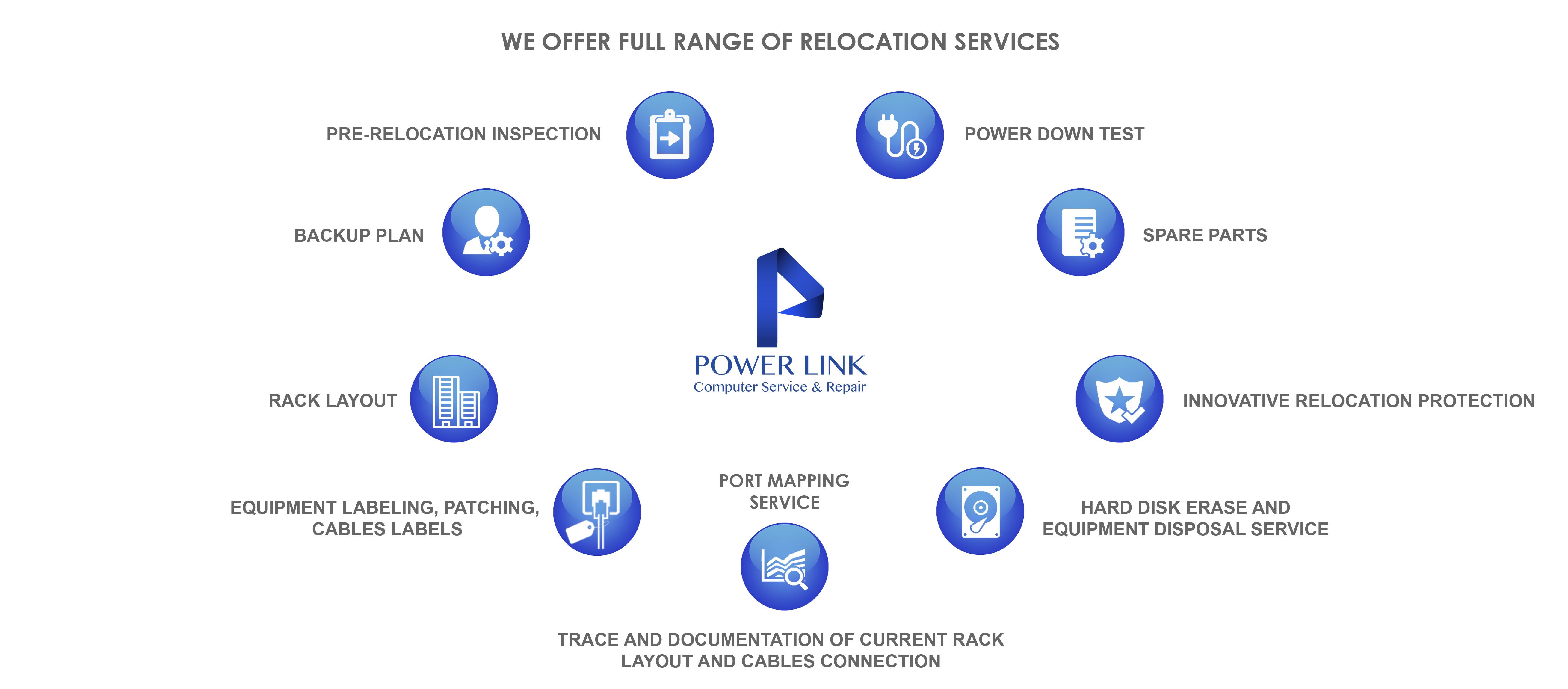 relocation services